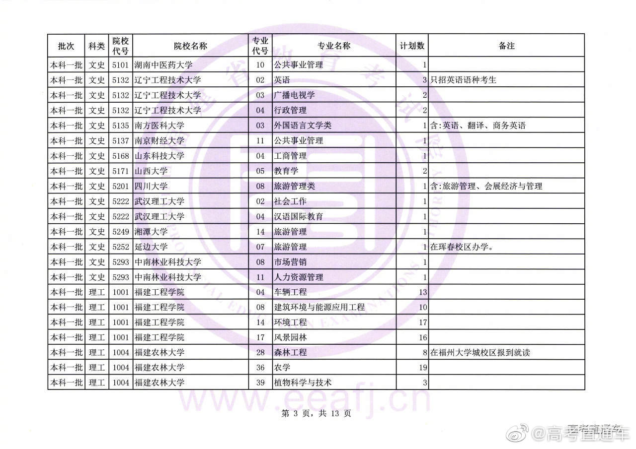 福建文史类考生人数_福建文史类专升本分数线_福建文史类