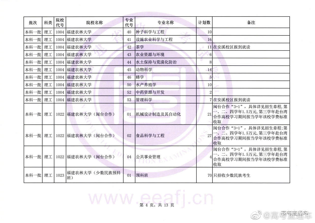 福建文史类考生人数_福建文史类_福建文史类专升本分数线