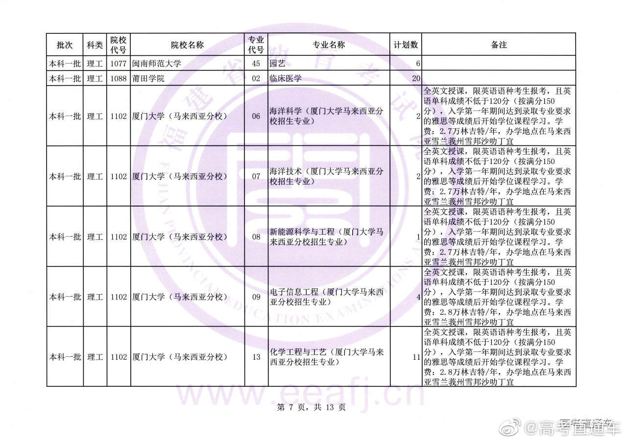 福建文史类_福建文史类考生人数_福建文史类专升本分数线