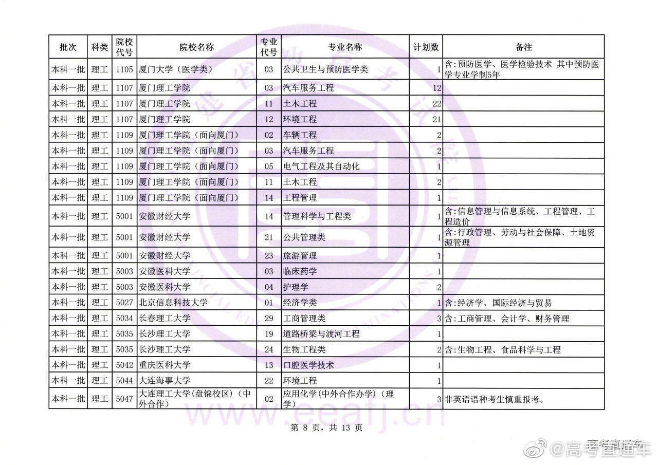 福建文史类专升本分数线_福建文史类_福建文史类考生人数