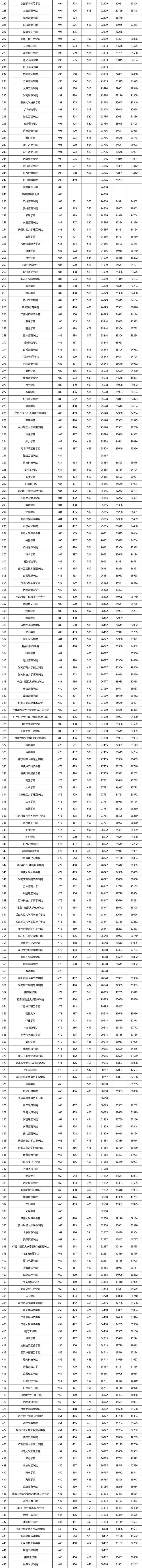 2021文史类大学_文史类大学_文史大学有哪些