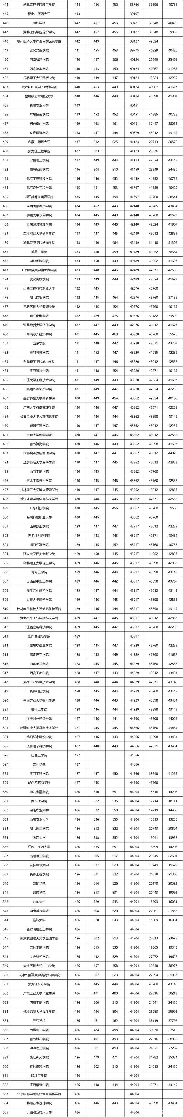 2021文史类大学_文史类大学_文史大学有哪些