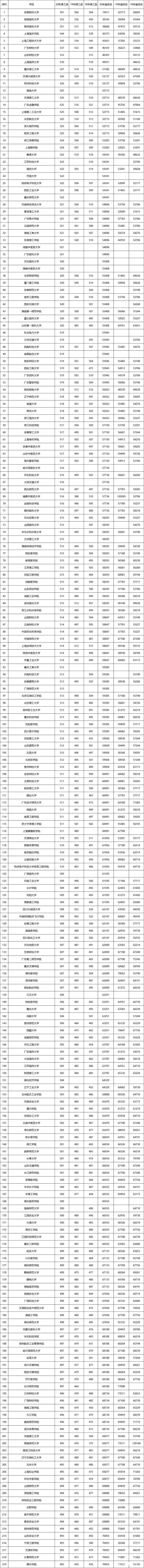 文史类大学_2021文史类大学_文史大学有哪些