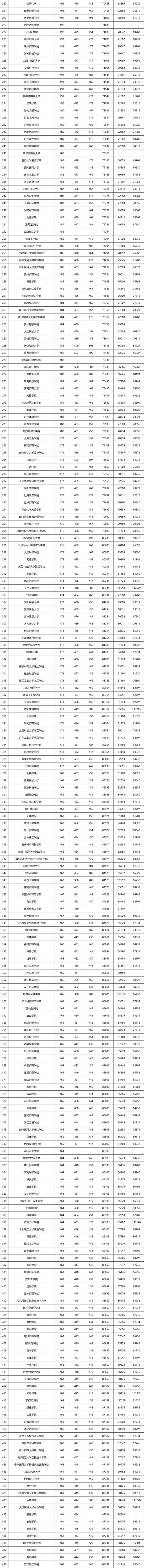 2021文史类大学_文史类大学_文史大学有哪些
