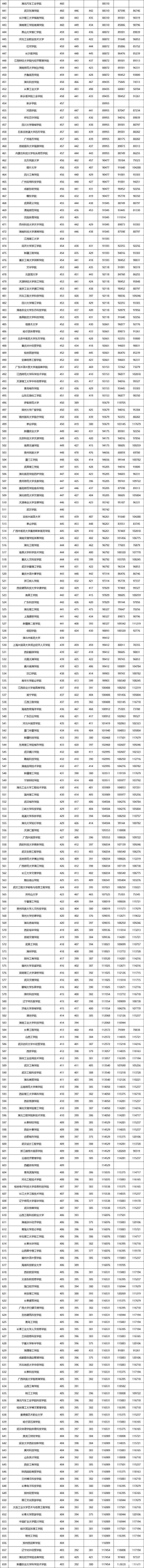 文史大学有哪些_2021文史类大学_文史类大学