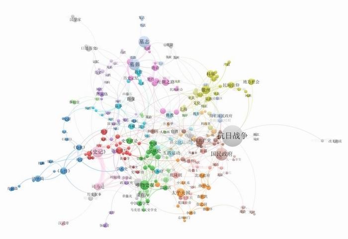 2020年中国历史研究有哪些学术热词？