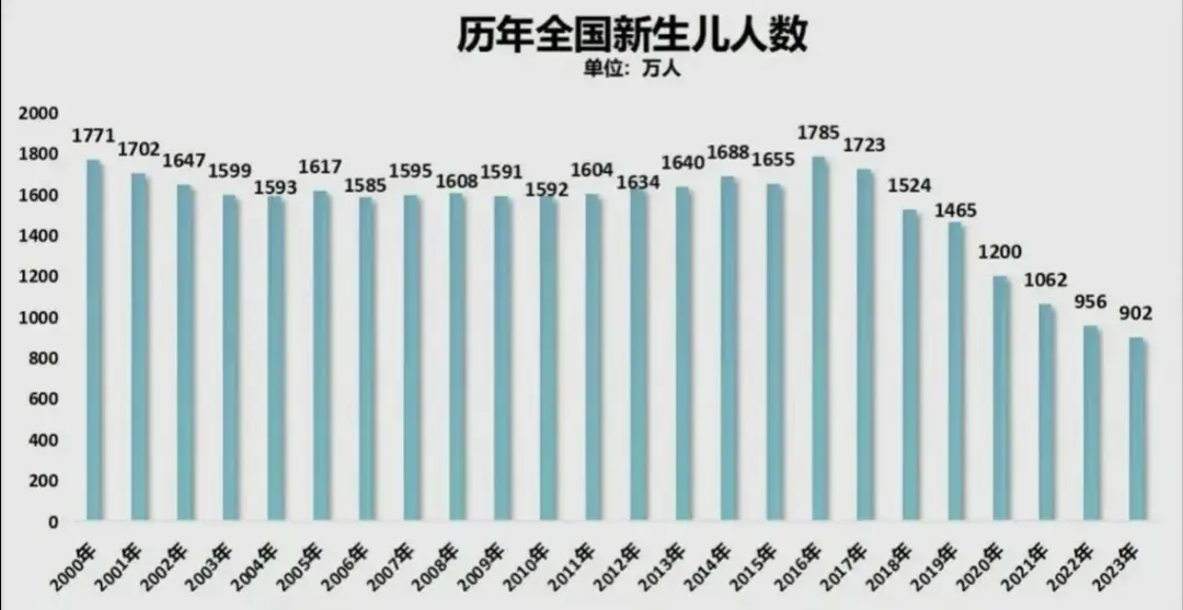 社会现状描述_目前社会现状_2022年社会现状