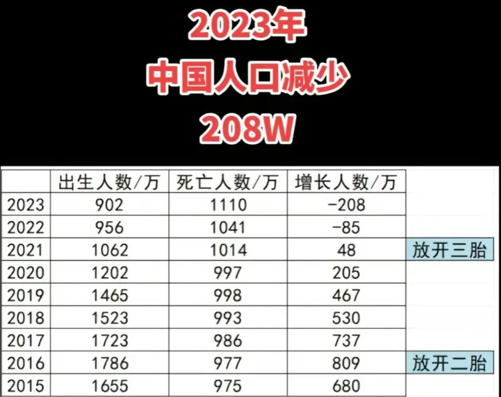 2022年社会现状_目前社会现状_社会现状描述