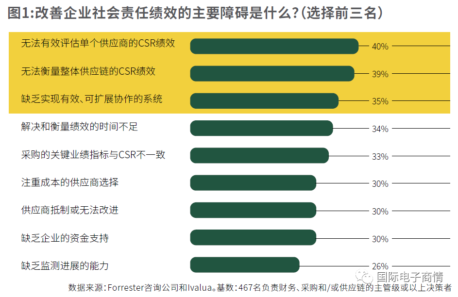 什么叫企业社会责任_企业社会责任就是_责任叫社会企业什么