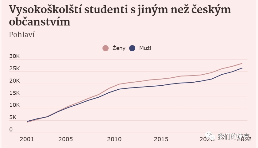 外国学生有寒暑假吗_外国学生_外国学生来中国留学的条件