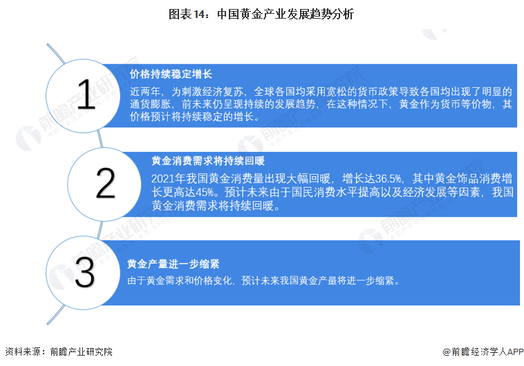 图表14：中国黄金产业发展趋势分析