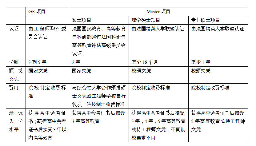 法国学制_法国学制_法国学制从小学到大学