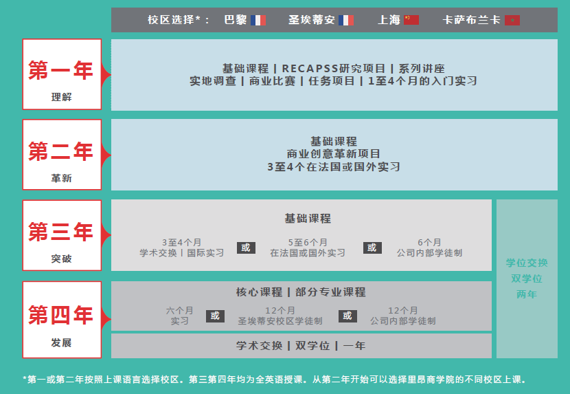 法国学校制度_法国学制_法国学制