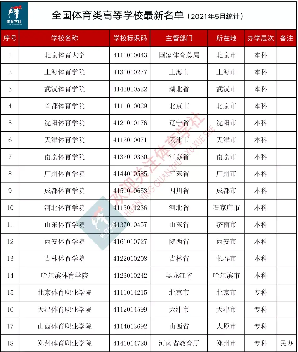 中国的体育学校_中国体育学校有哪些_中国学校体育