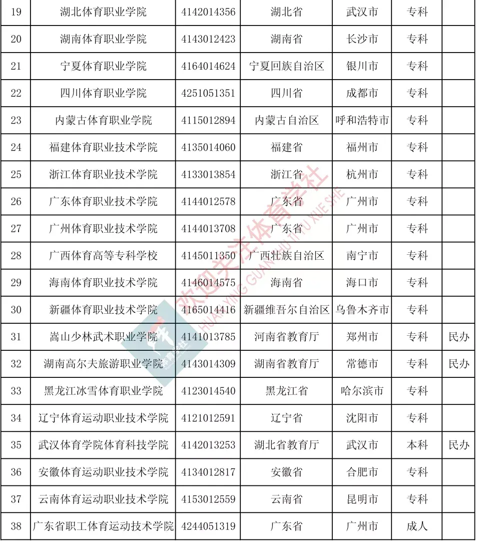 中国学校体育_中国的体育学校_中国体育学校有哪些