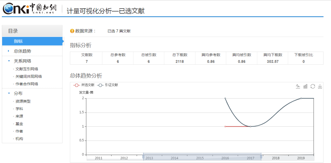 中国学术期刊文献数据库_中国学术期刊全文数据库_中国学术期刊数据库是什么