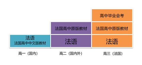 法国学制_法国学校制度_法国学制