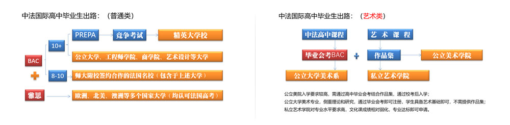 法国学制_法国学校制度_法国学制