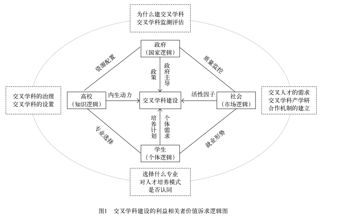 利益的内在矛盾是什么_社会利益的内涵_内在利益