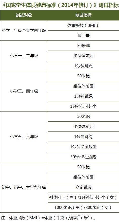 中国学生体质健康网_中国学生体质健康网登录_学生体质健康网csh123