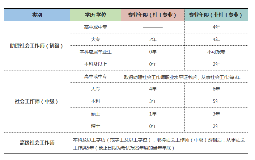 查询本人考试成绩_社会工作者成绩怎么查_社会工作者考试成绩查询