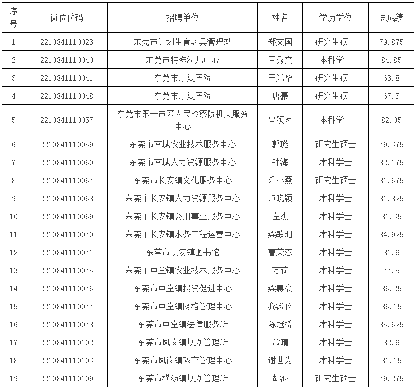 东莞市人力资源和社会保障局_东莞市人力资源和社会保障局_人力资源和社会保障局东莞市