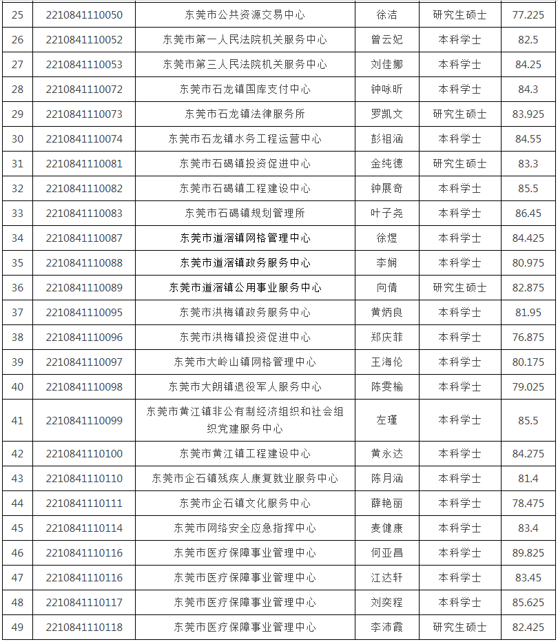 东莞市人力资源和社会保障局_东莞市社保和人力资源局官网_人力资源和社会保障局东莞市