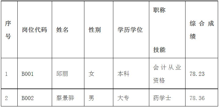 东莞市社保和人力资源局官网_人力资源和社会保障局东莞市_东莞市人力资源和社会保障局