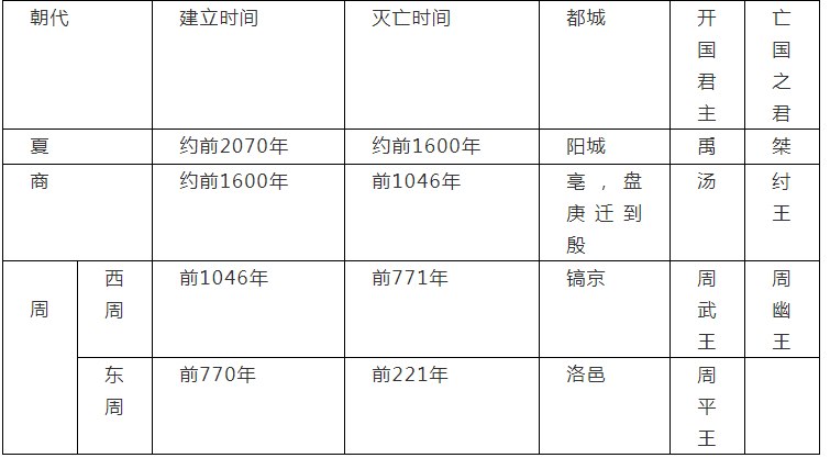 春秋战国变革的原因_春秋战国时期社会大变革的根本原因是什么_春秋战国时期社会大变革的根本原因是什么