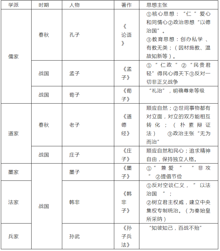 春秋战国变革的原因_春秋战国时期社会大变革的根本原因是什么_春秋战国时期社会大变革的根本原因是什么