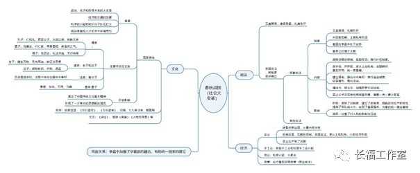 春秋战国时期社会大变革的根本原因是什么_春秋战国时期社会大变革的根本原因是什么_春秋战国变革的原因