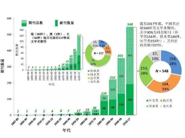 中国学术期刊怎么样_中国学术期刊_中国学术期刊杂志社