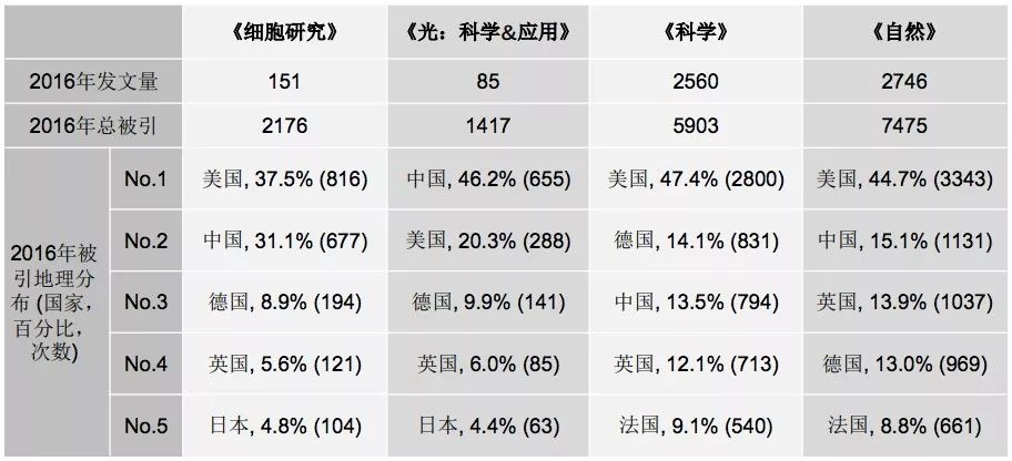中国学术期刊杂志社_中国学术期刊怎么样_中国学术期刊