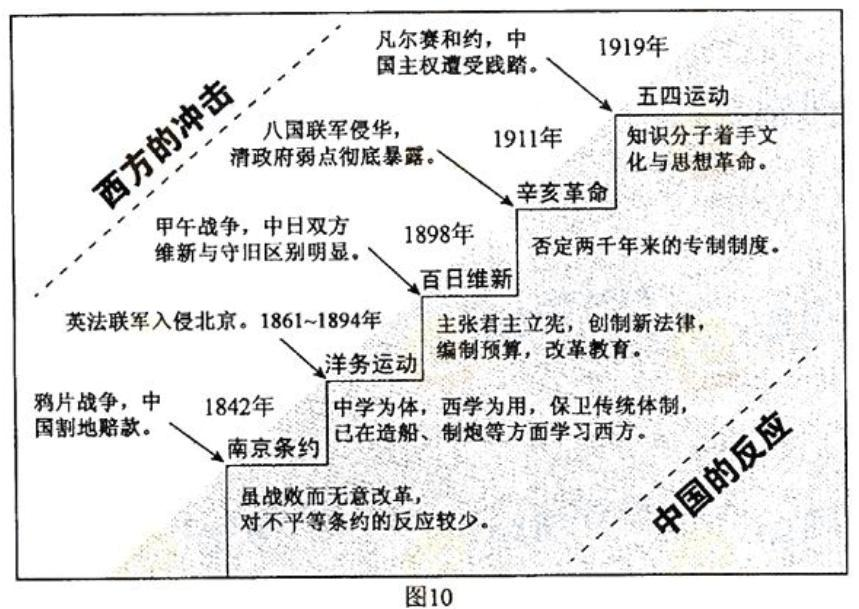 归纳研究历史的途径有哪些_归纳途径历史研究有哪些_归纳途径历史研究有哪些方法
