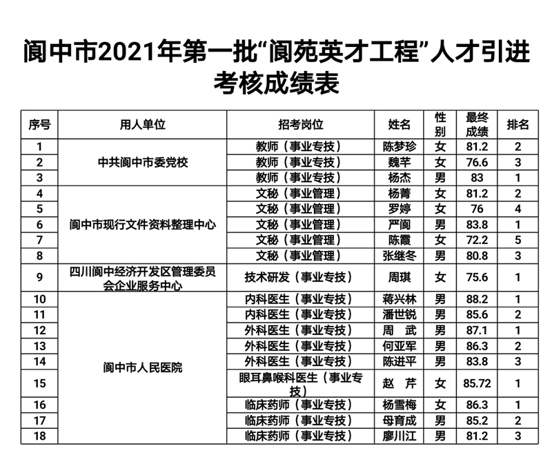 阆中人力资源与社会保障_阆中市人力资源和社会保障局_阆中市人社局电话