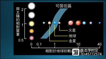 探索人类_探索人类未知的宇宙之谜_探索人类的奥秘