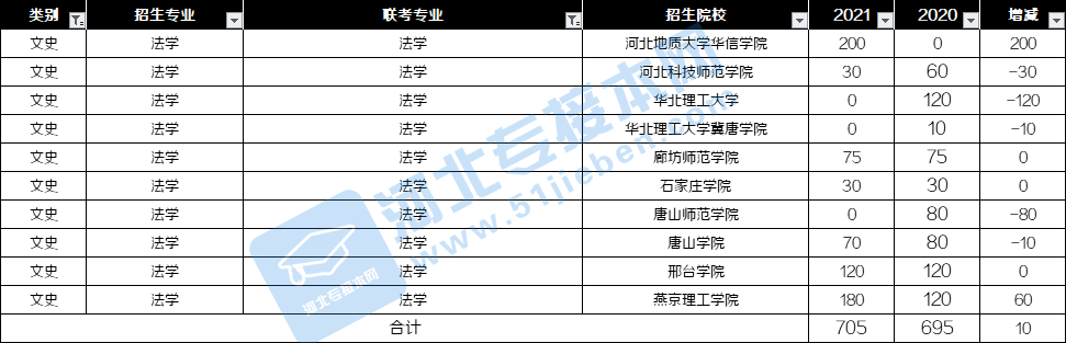 文史专业就业方向_文史专业有哪些_文史专业