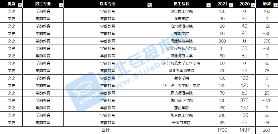 文史专业有哪些_文史专业就业方向_文史专业