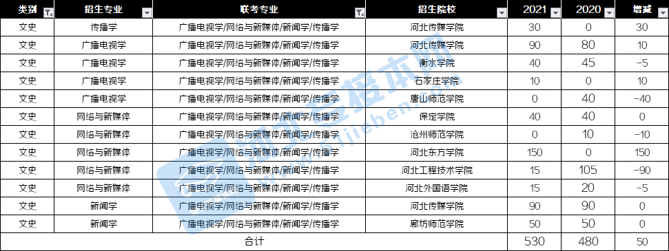 文史专业_文史专业有哪些_文史专业就业方向