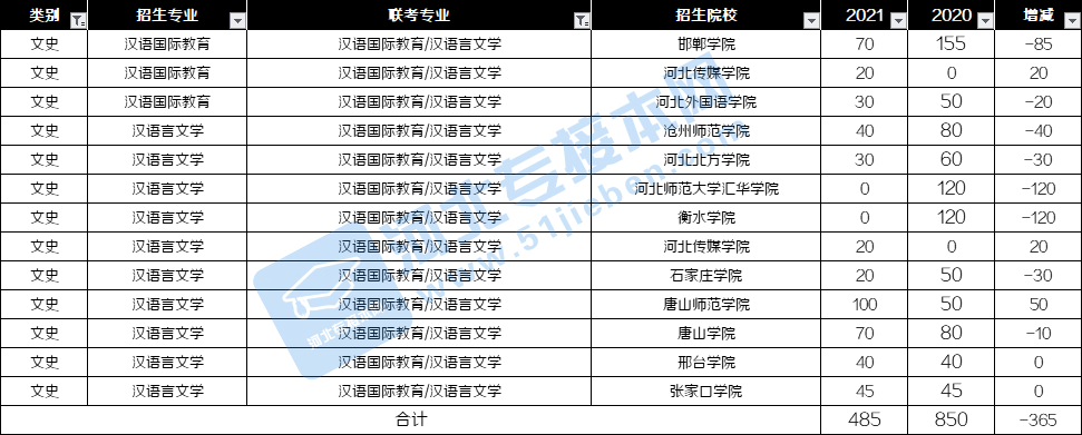 文史专业就业方向_文史专业有哪些_文史专业