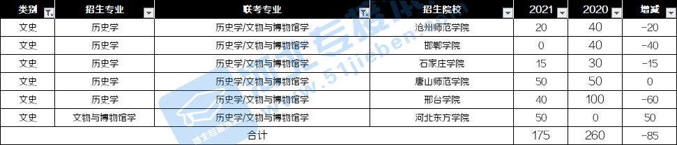 文史专业就业方向_文史专业_文史专业有哪些