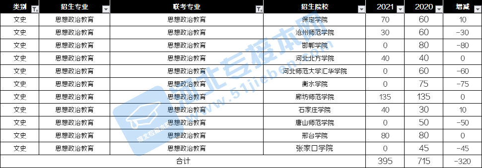 文史专业_文史专业有哪些_文史专业就业方向