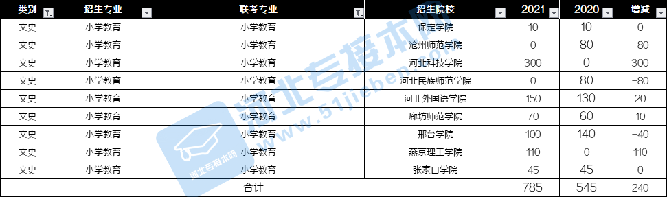 文史专业_文史专业有哪些_文史专业就业方向