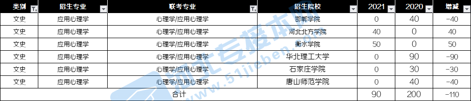 文史专业就业方向_文史专业有哪些_文史专业