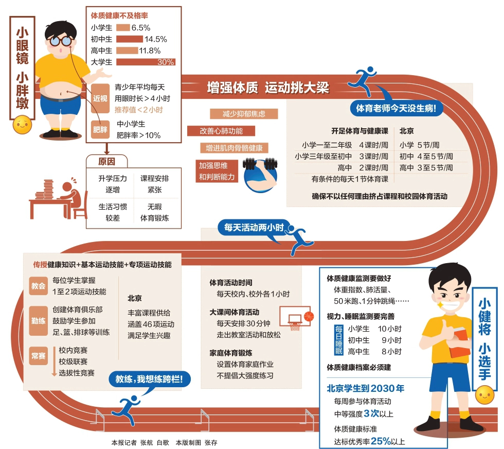 全国学生体质健康数据管理中心_全国学生体质健康监测报告_全国学生体质健康网