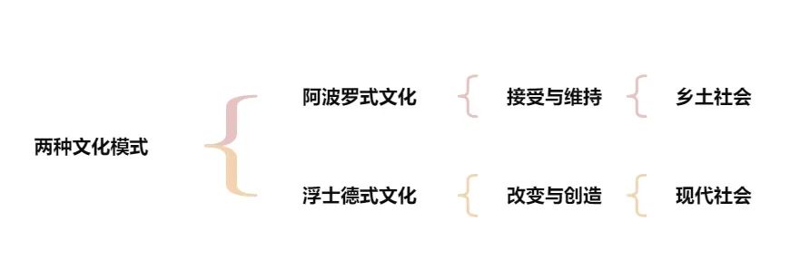 乡土社会的特征_乡土社会特征及其内涵_乡土中国中乡土社会的特性