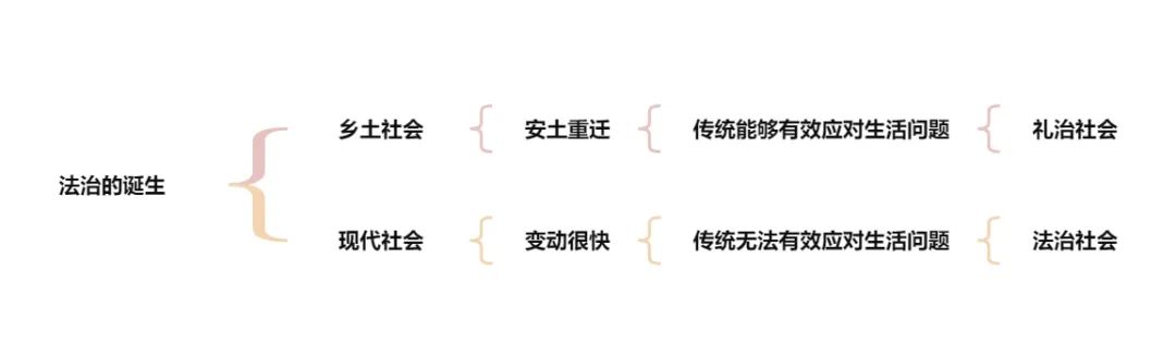 乡土中国中乡土社会的特性_乡土社会特征及其内涵_乡土社会的特征