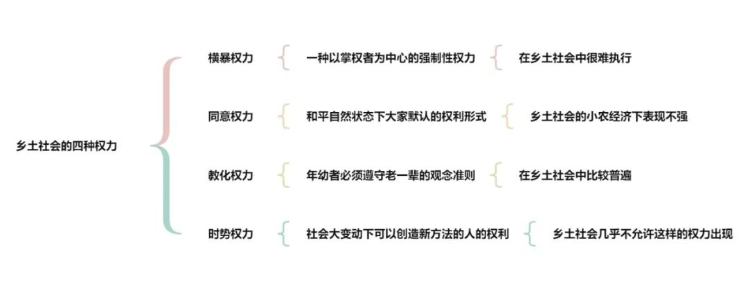 乡土中国中乡土社会的特性_乡土社会的特征_乡土社会特征及其内涵