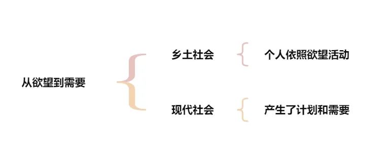 乡土中国中乡土社会的特性_乡土社会的特征_乡土社会特征及其内涵