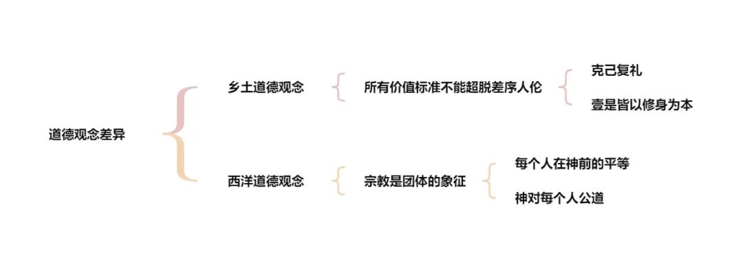 乡土社会的特征_乡土社会特征及其内涵_乡土中国中乡土社会的特性